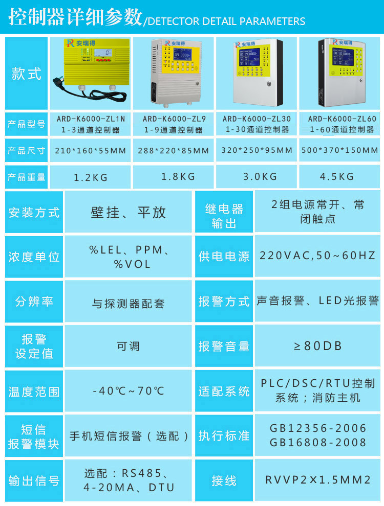 二甲苯氣體報(bào)警器參數(shù)