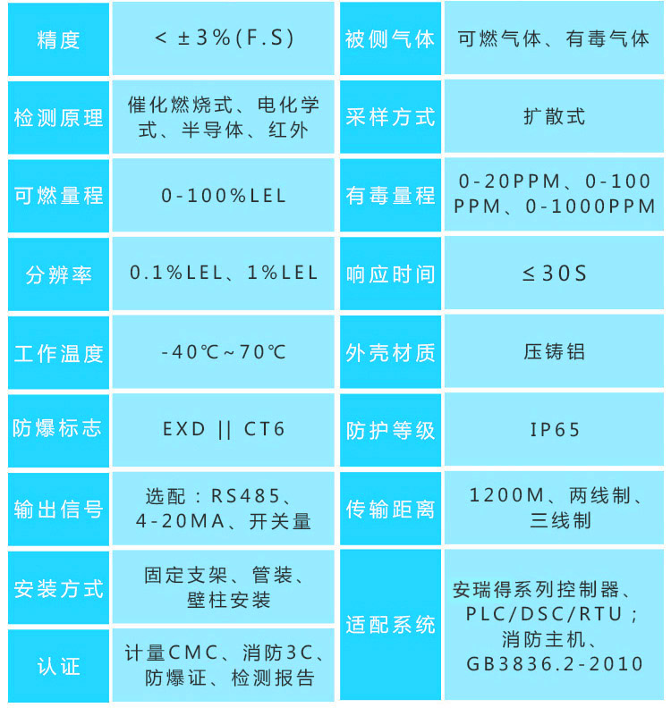 二甲苯氣體報(bào)警器探頭參數(shù)