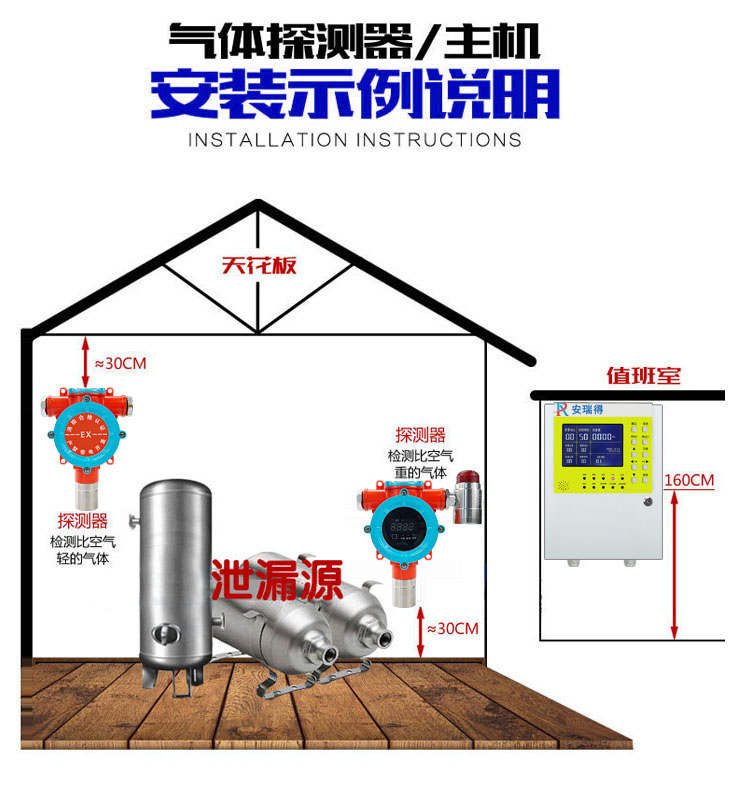 二甲苯氣體報(bào)警器安裝實(shí)例